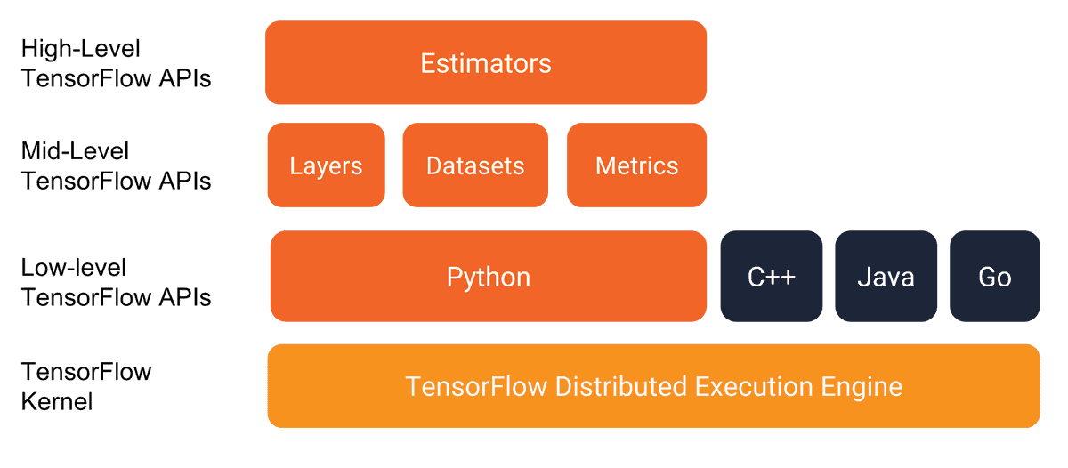 tensorflow